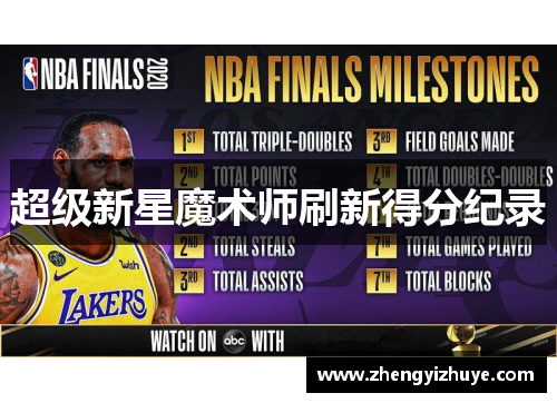 超级新星魔术师刷新得分纪录